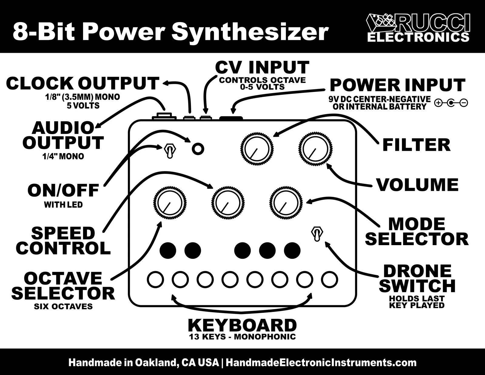 8-Bit Power Synthesizer