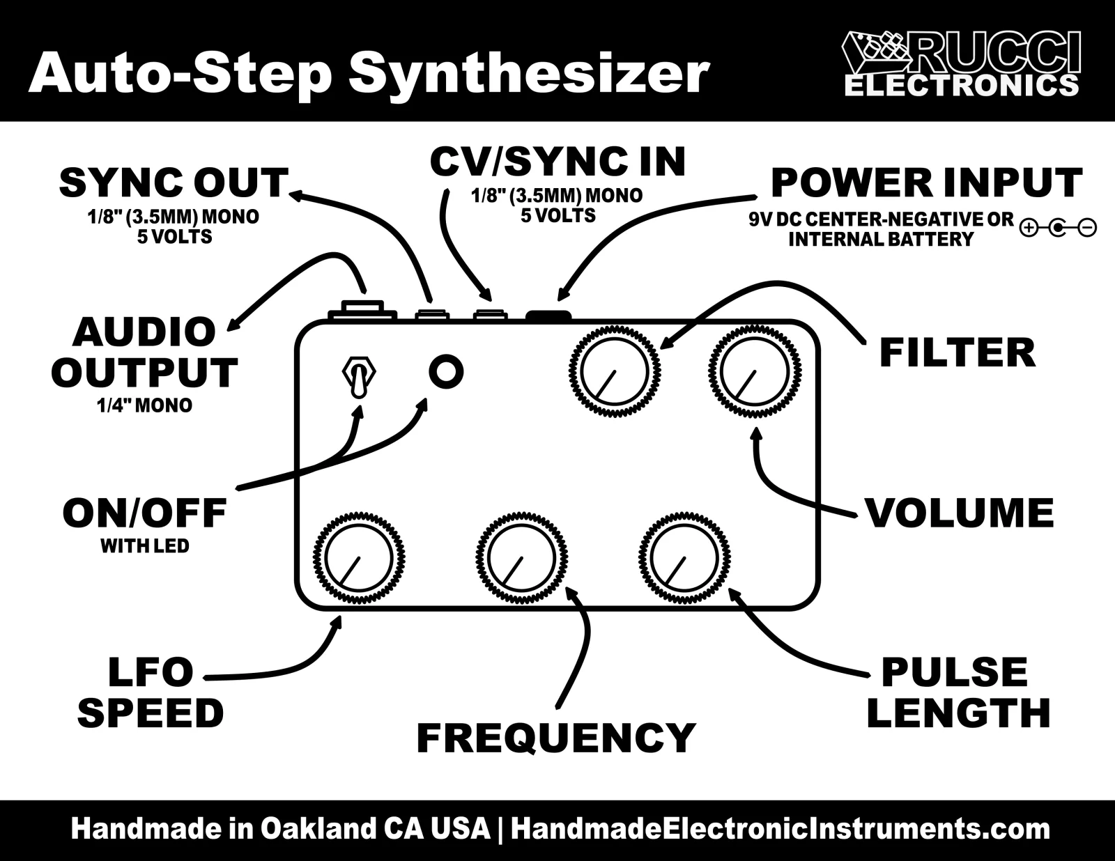 Auto-Step Synthesizer
