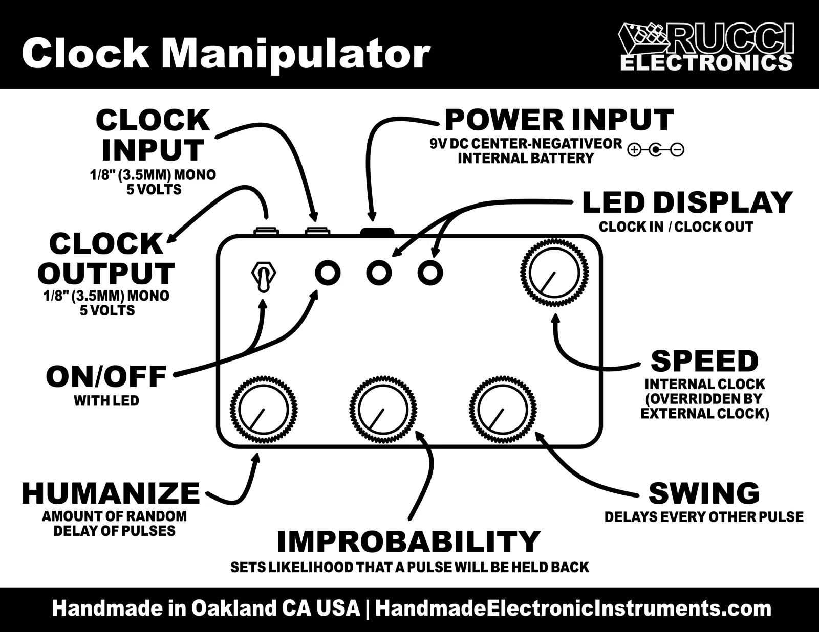 Clock Manipulator