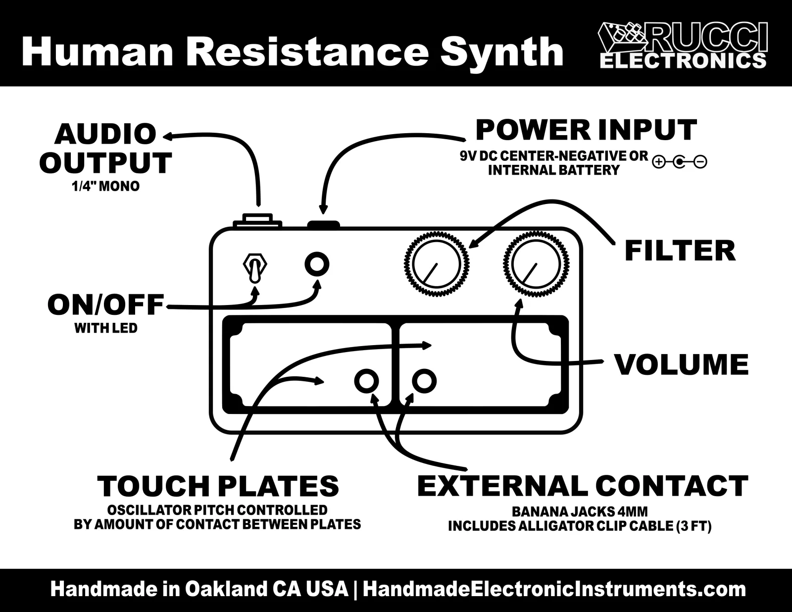 Human Resistance Synth