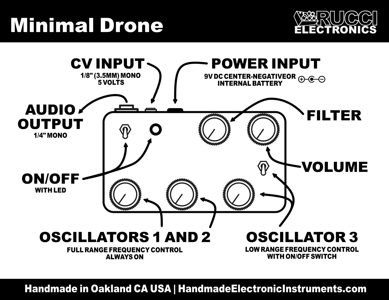 Minimal Drone