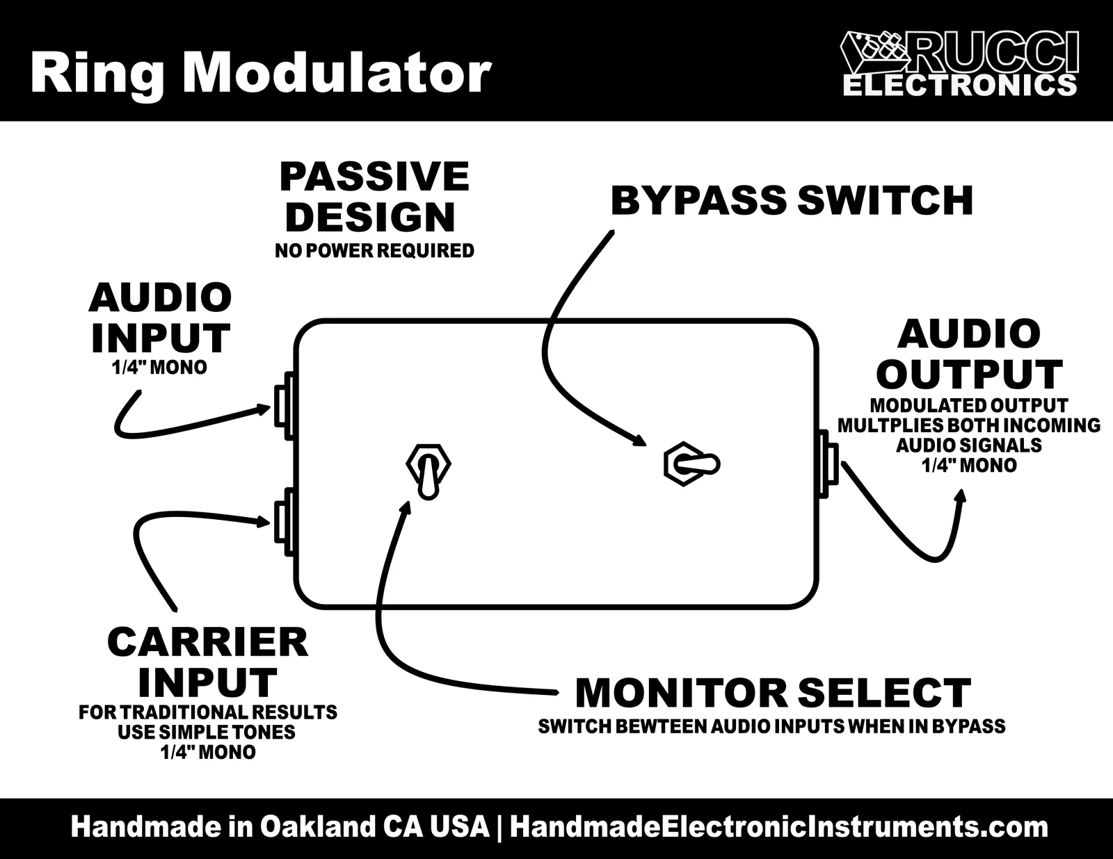 Ring Modulator