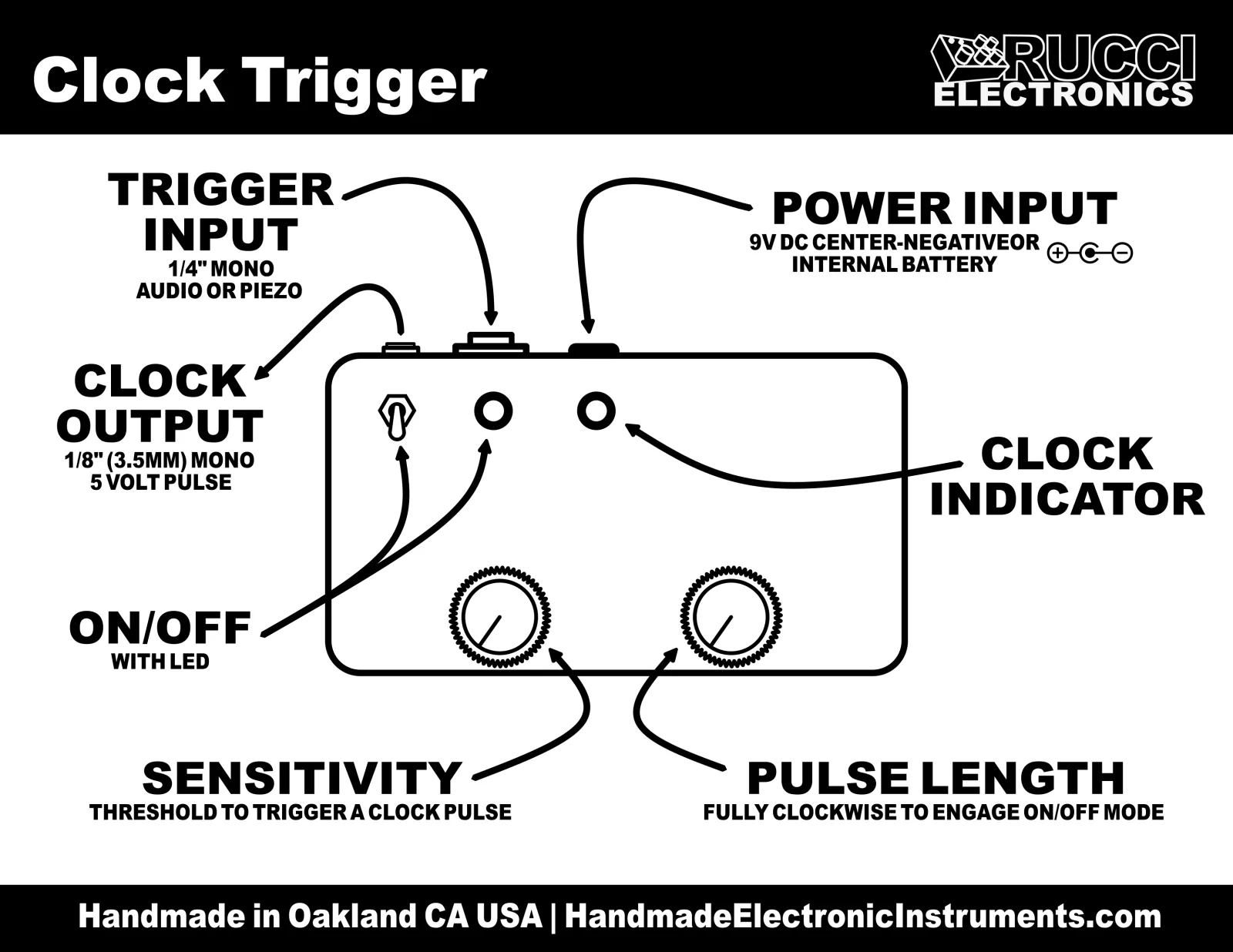 Clock Trigger
