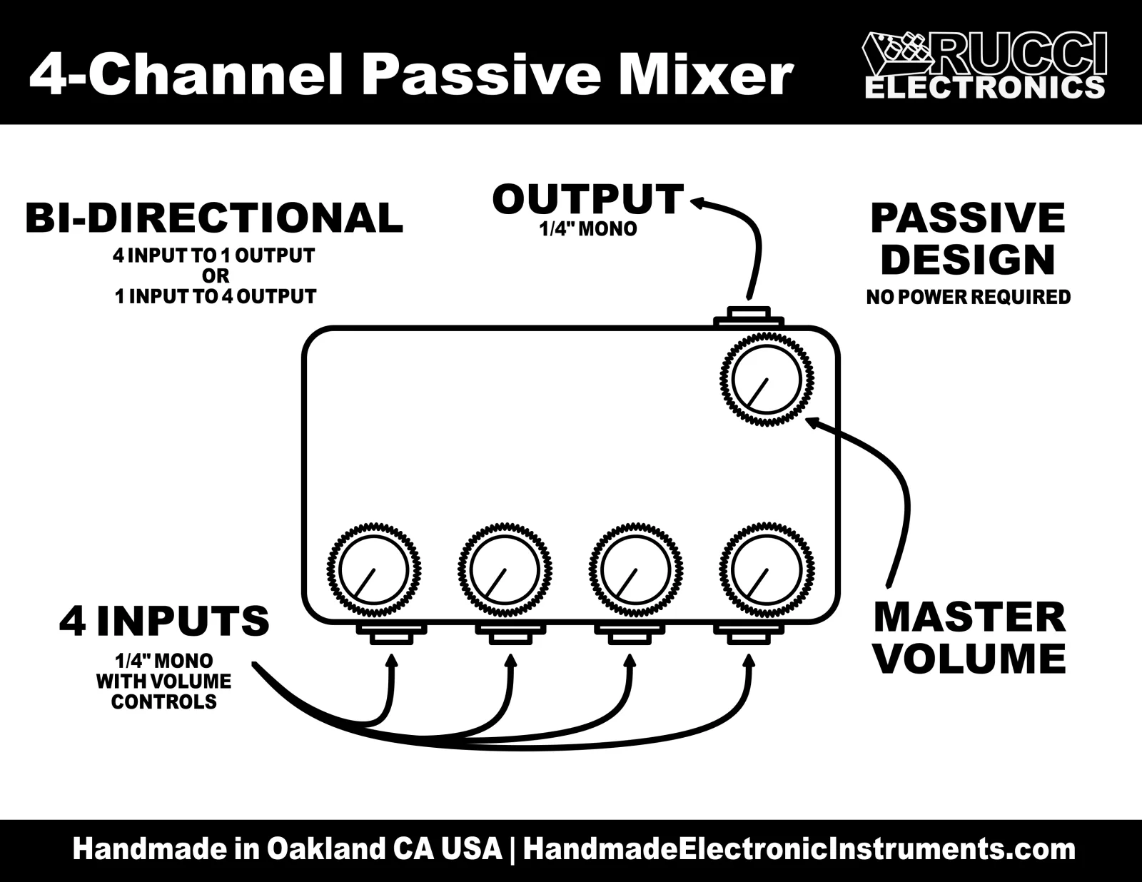 4 Ch. Passive Mixer