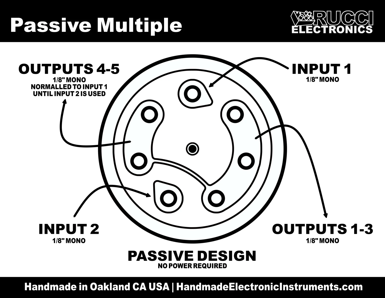 Passive Mult